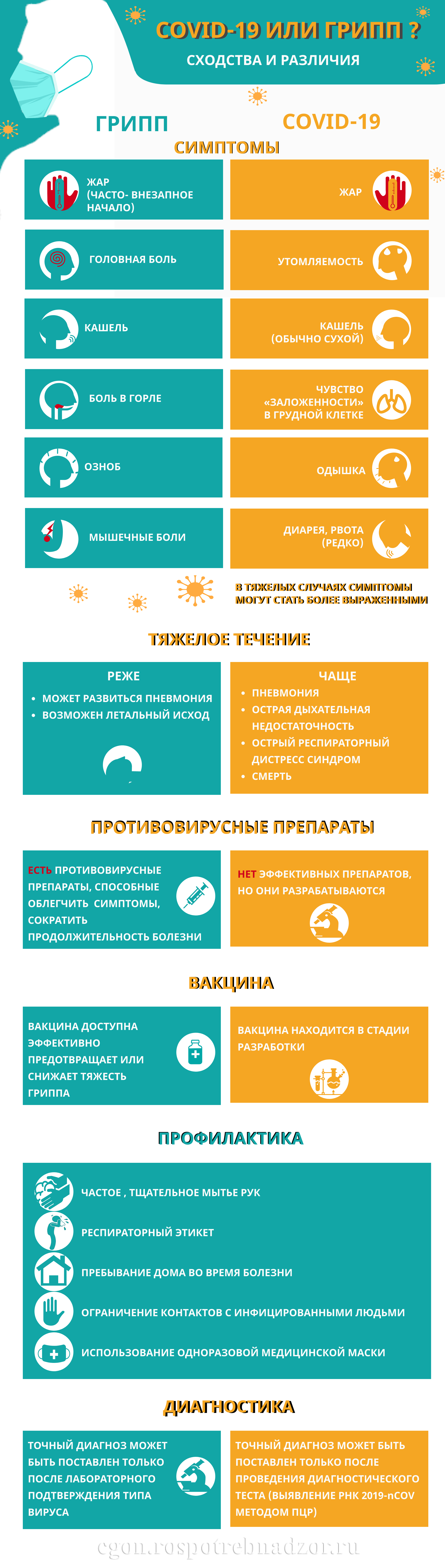 Управление Роспотребнадзора по Тверской области о новой коронавирусной инфекции
