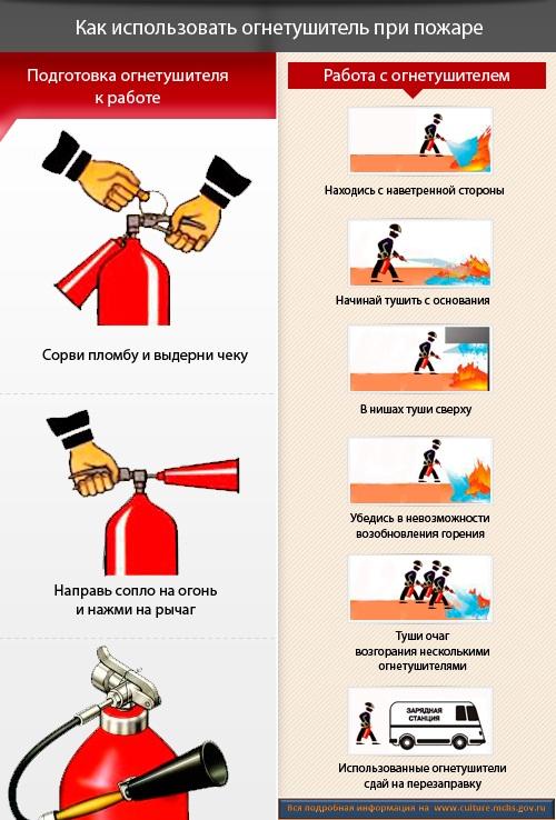 ВНИМАНИЕ! Правила поведения при пожаре.